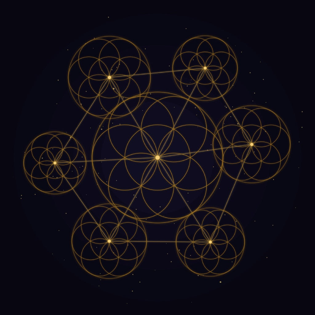 Constellation Membership