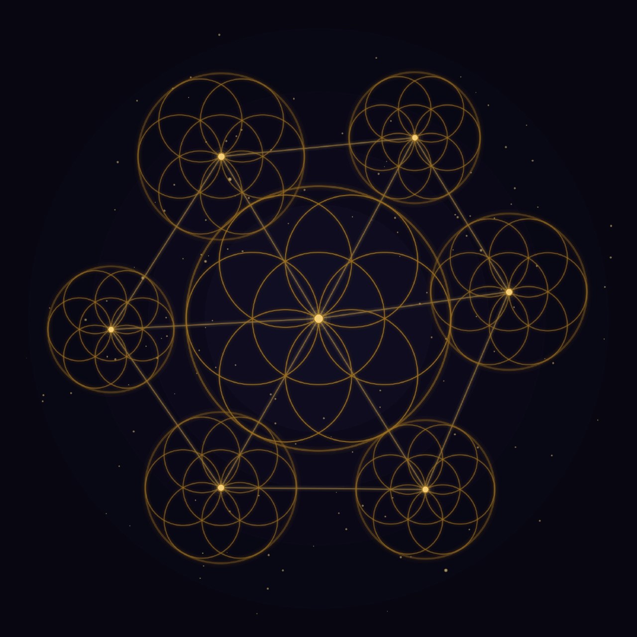 Constellation Membership